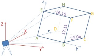 Cuboid through four vertices