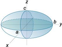 Dreiachsiges Ellipsoid