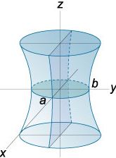 Einflächiges elliptisches Hyperboloid