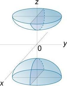 Zweiflächiges elliptisches Hyperboloid