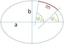 meridian cross section