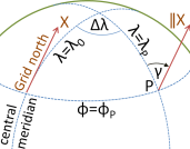 Meridian convergence