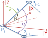 Winkel und Seitenlänge
beim räumlichen Polygon