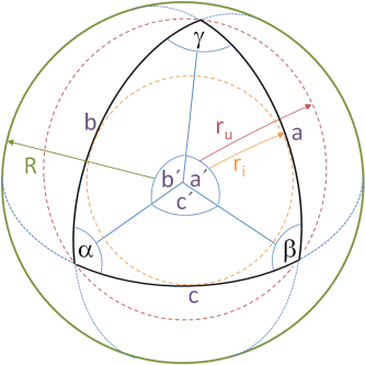 spherical triangle
and its quantities