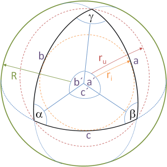 Sphärisches Dreieck
und seine Stücke