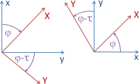 planar lefthanded (left)
and righthanded (right) system,
rotation and shear mapping