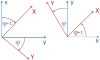 planar lefthanded (left)
and righthanded (right) system,
rotation and shear mapping