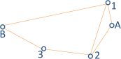 Planar trilateration network