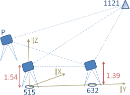 Inaccessible point with
horizontal auxiliary triangles