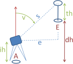 trigonometrische
Netzlinie AE